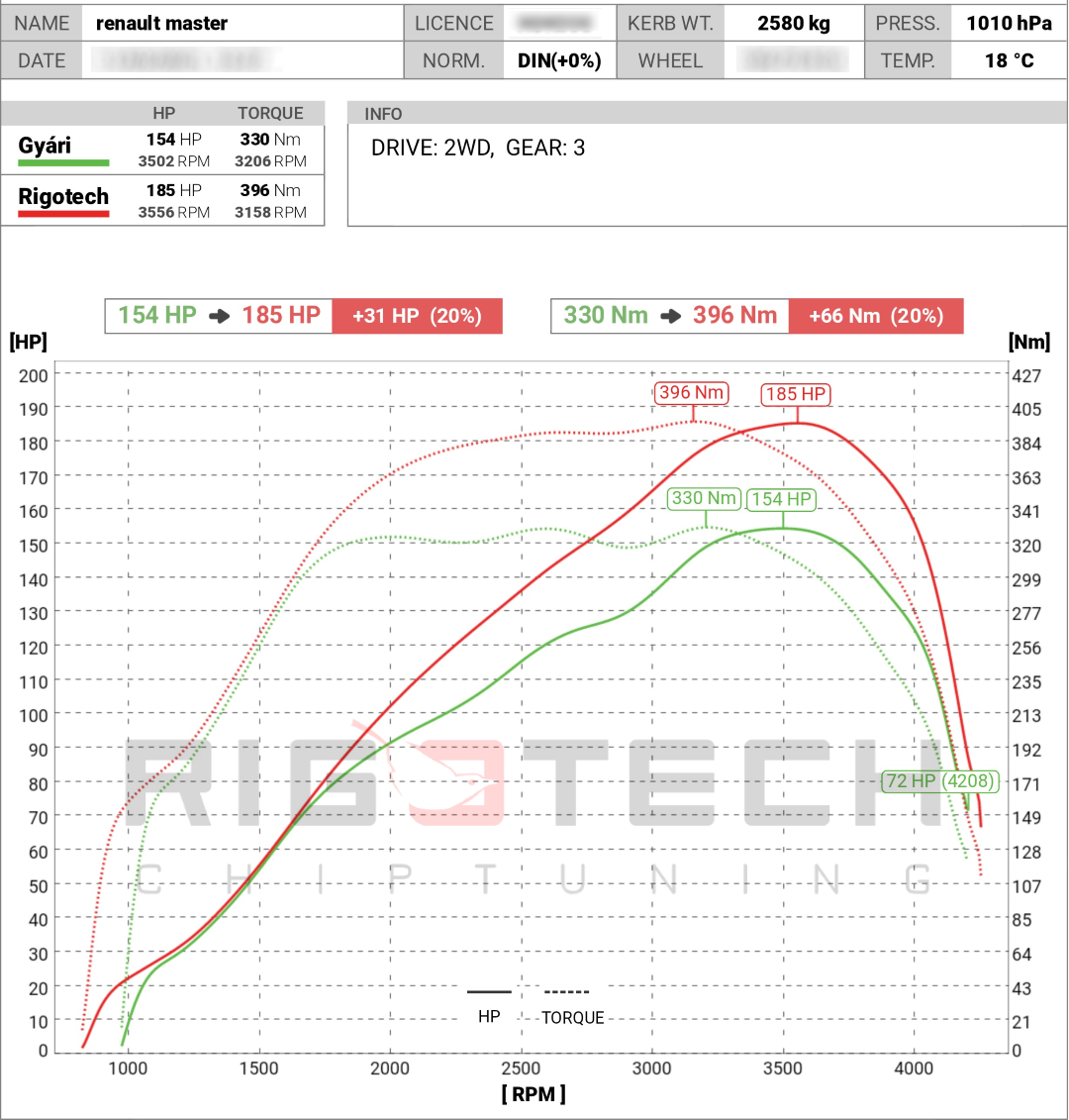 renault-Master-tuning-teljesitmenymeres-dyno-chart