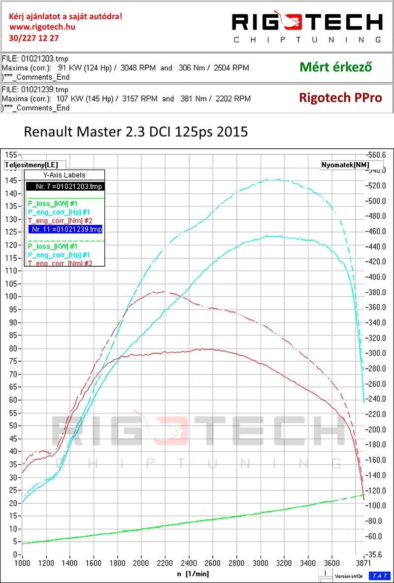 renault-master-2-3-dci-125-chiptuning-dyno