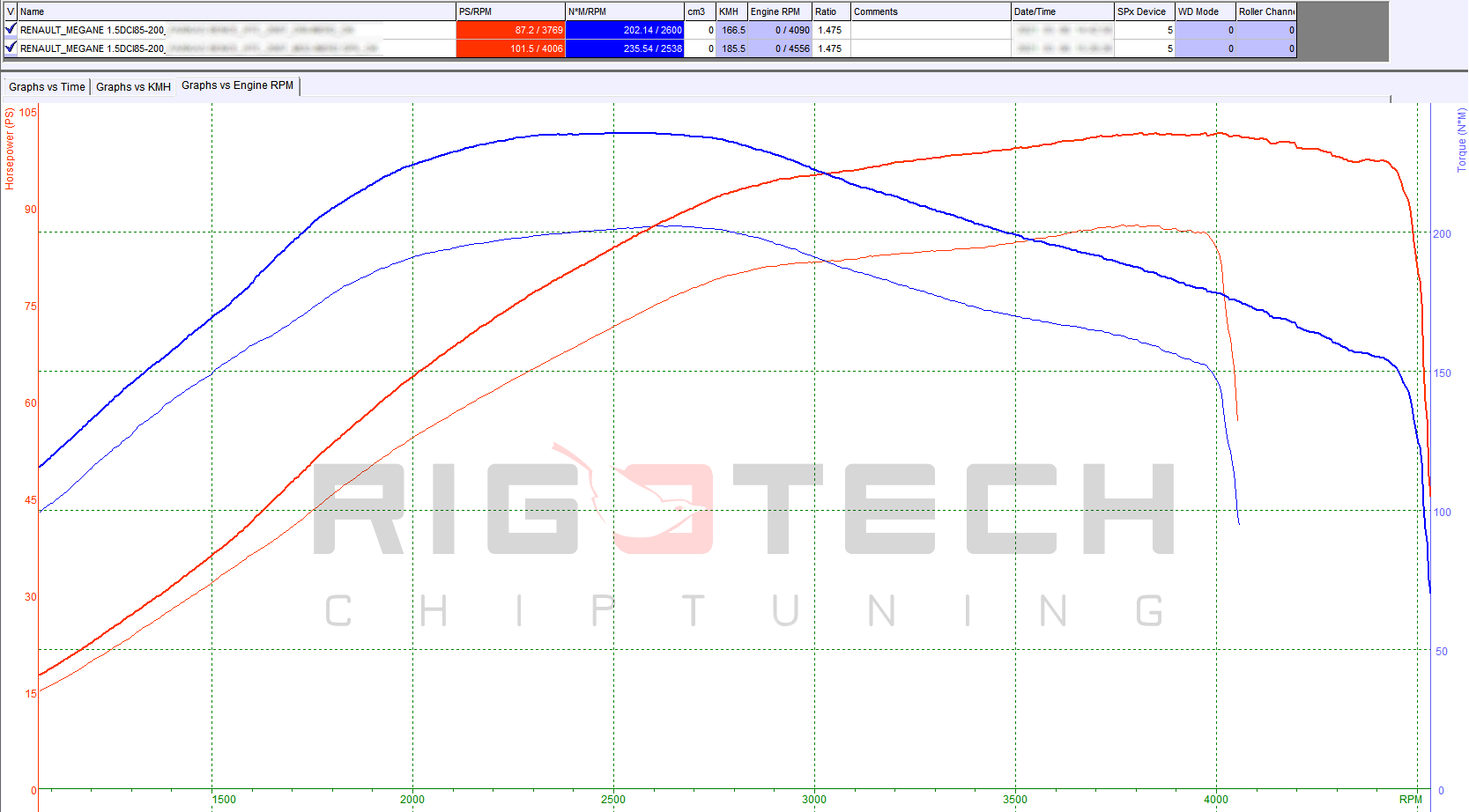 renault-Megane-tuning-teljesitmenymeres-dyno-chart