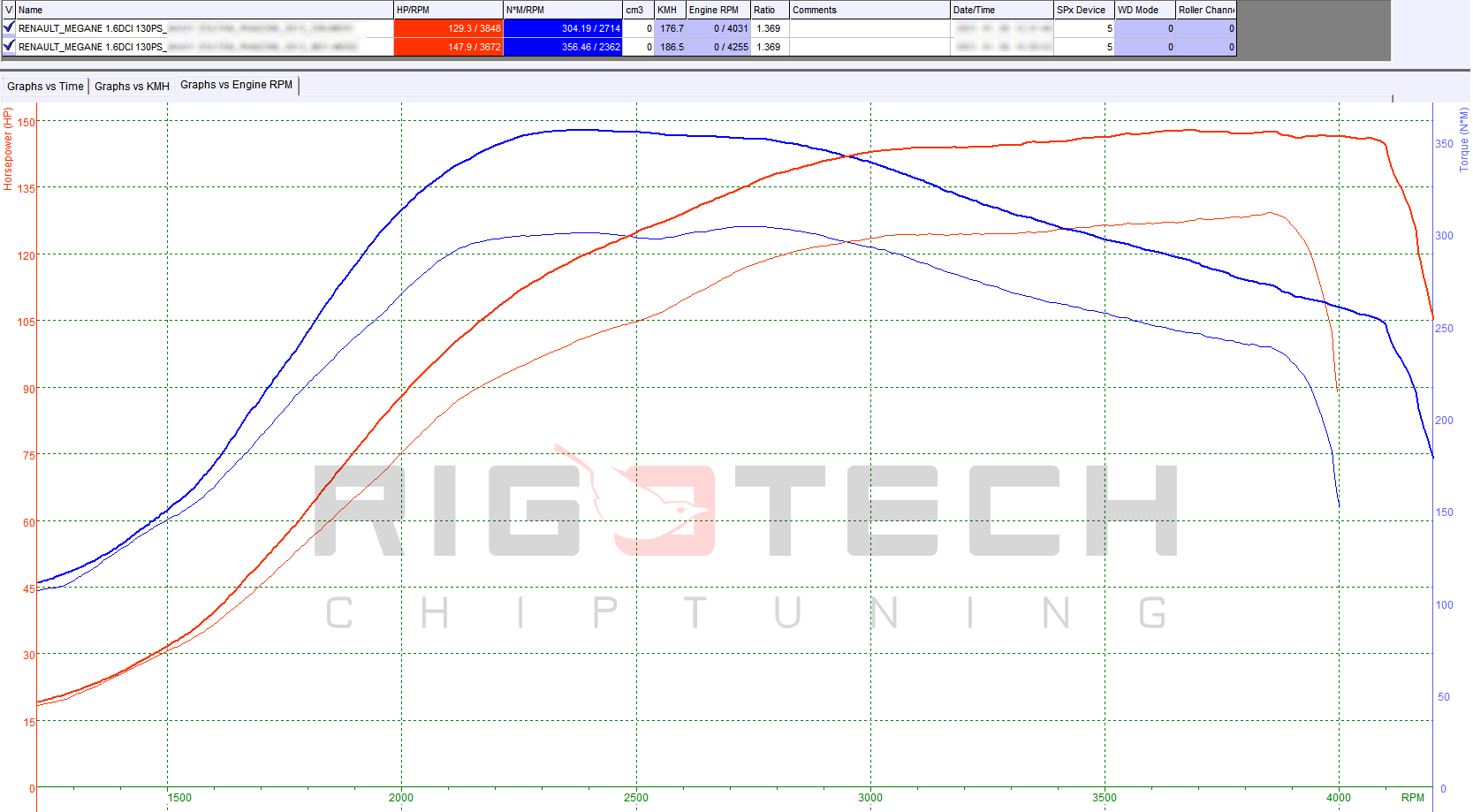 renault-espace-1-6-dci-130-chiptuning-dyno