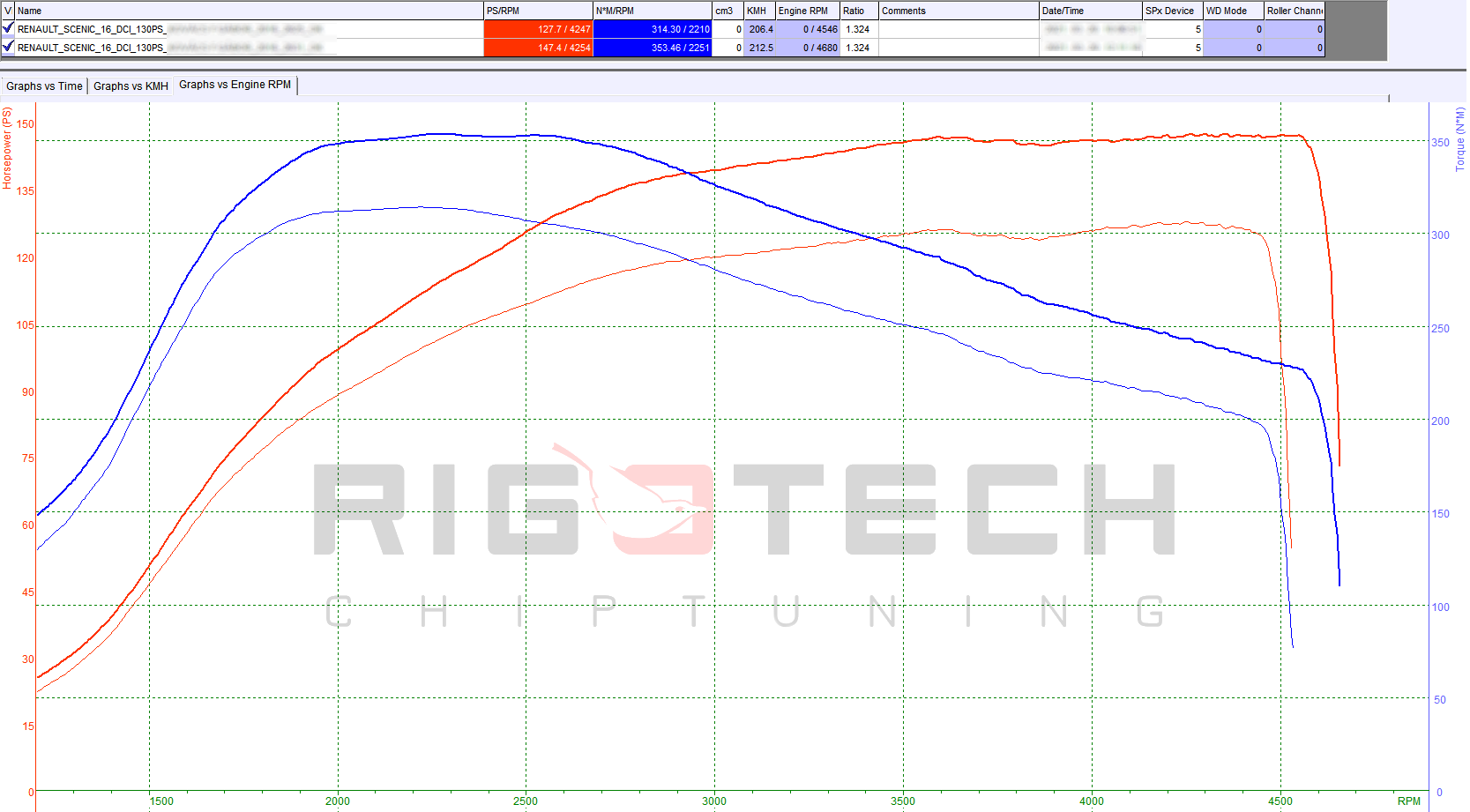 renault-scenic-1-6-dci-130-chiptuning-dyno