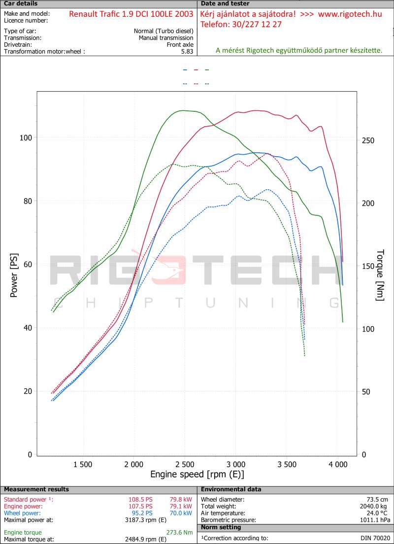 renault-Trafic-tuning-teljesitmenymeres-dyno-chart