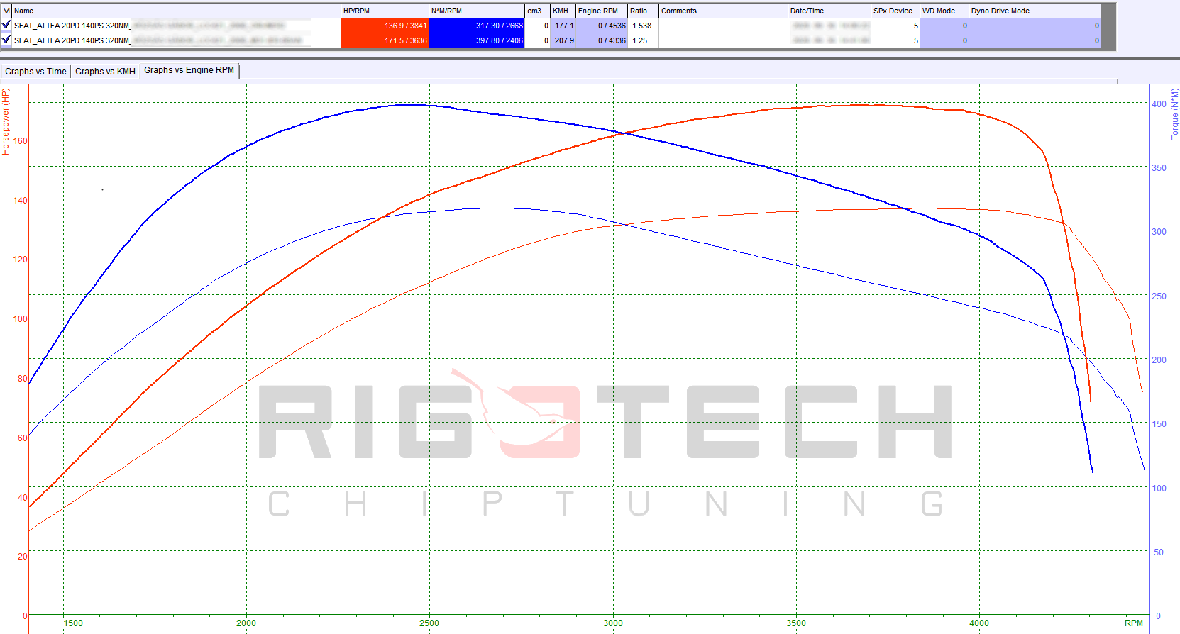 seat-Altea-Xl-tuning-teljesitmenymeres-dyno-chart