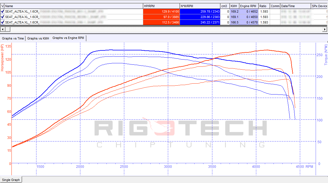 seat-leon-1-6-tdi-105-chiptuning-dyno