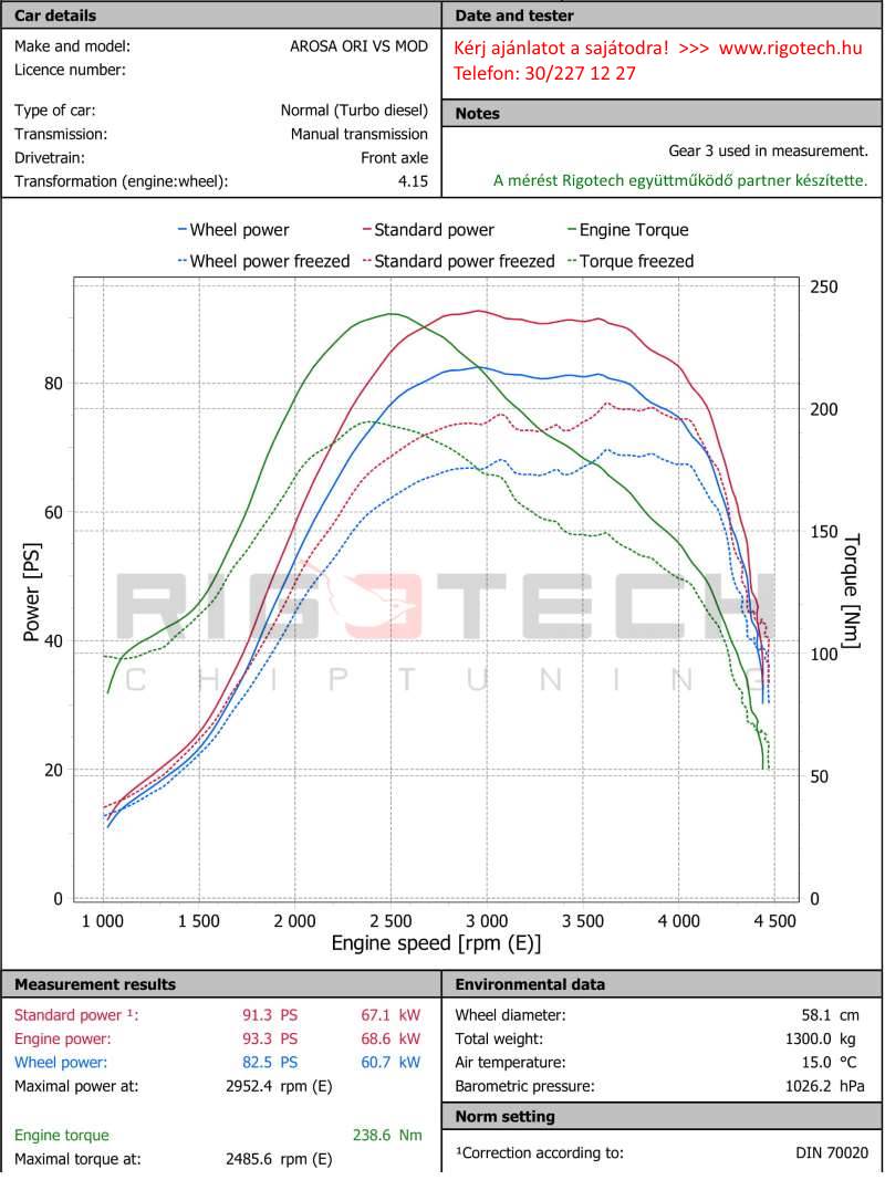 seat-arosa-1-4-tdi-075-chiptuning-dyno