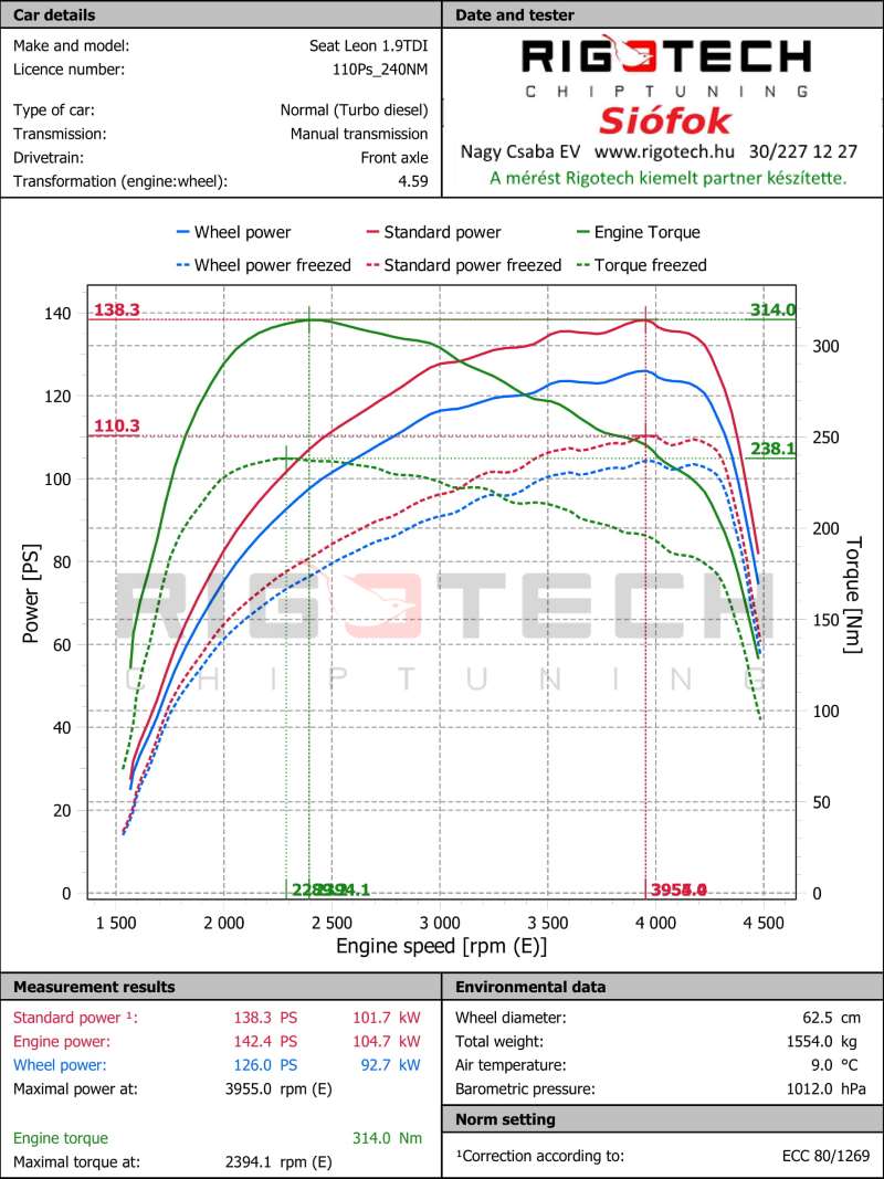 seat-Leon-tuning-teljesitmenymeres-dyno-chart