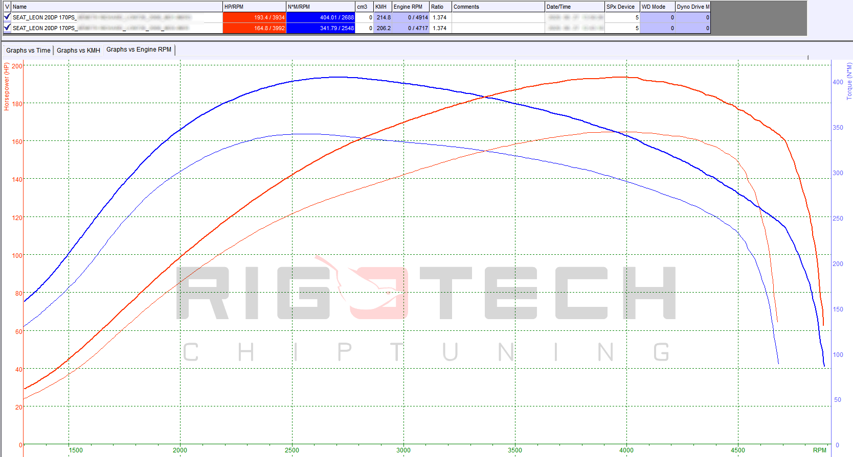 seat-leon-2-0-tdi-170-chiptuning-dyno