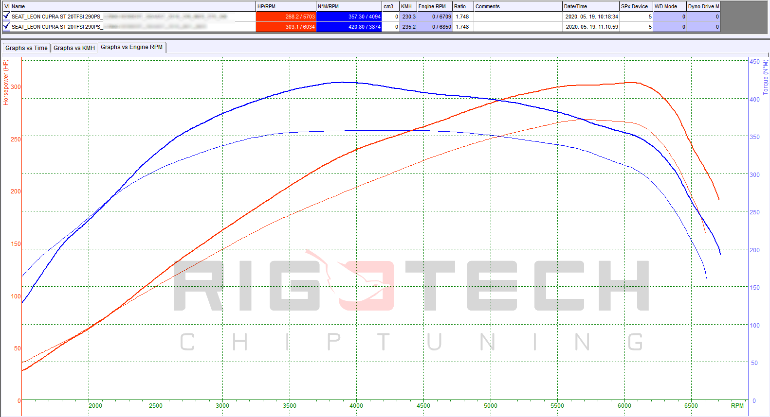 seat-leon-2-0-tfsi-290-chiptuning-dyno