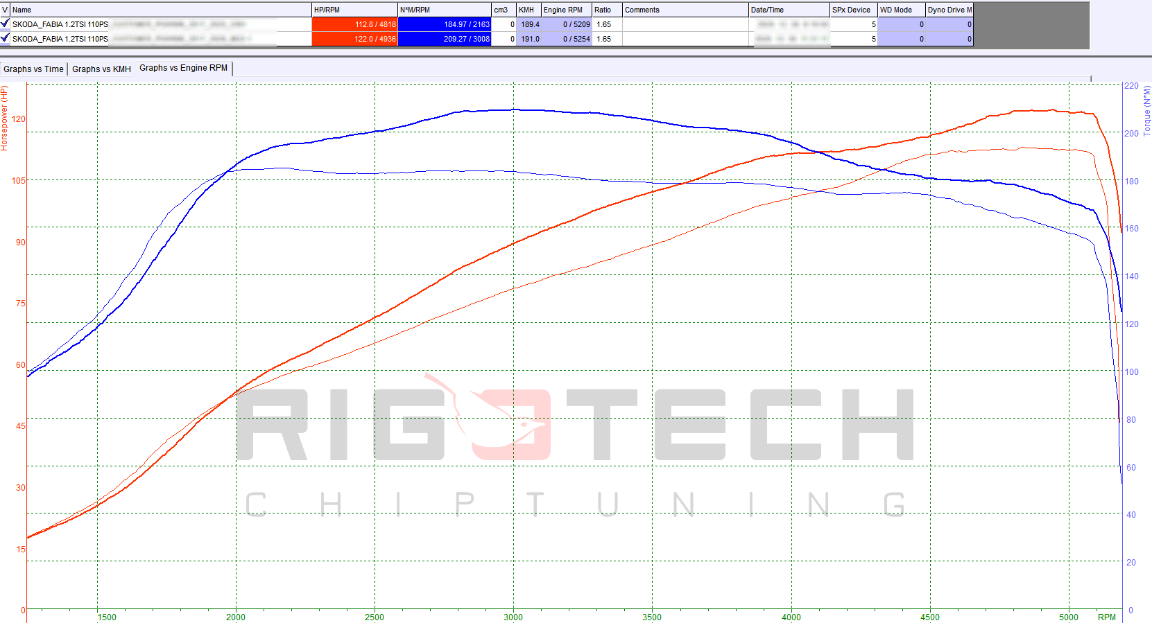 volkswagen-lavida-1-2-tsi-110-chiptuning-dyno