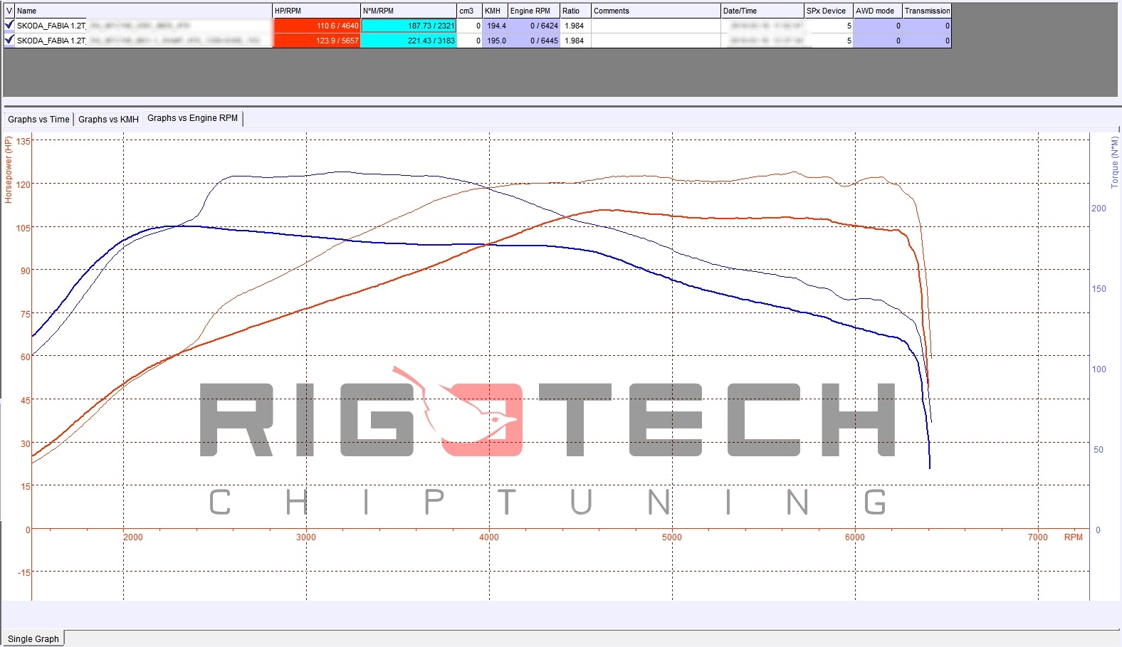 skoda-Fabia-tuning-teljesitmenymeres-dyno-chart