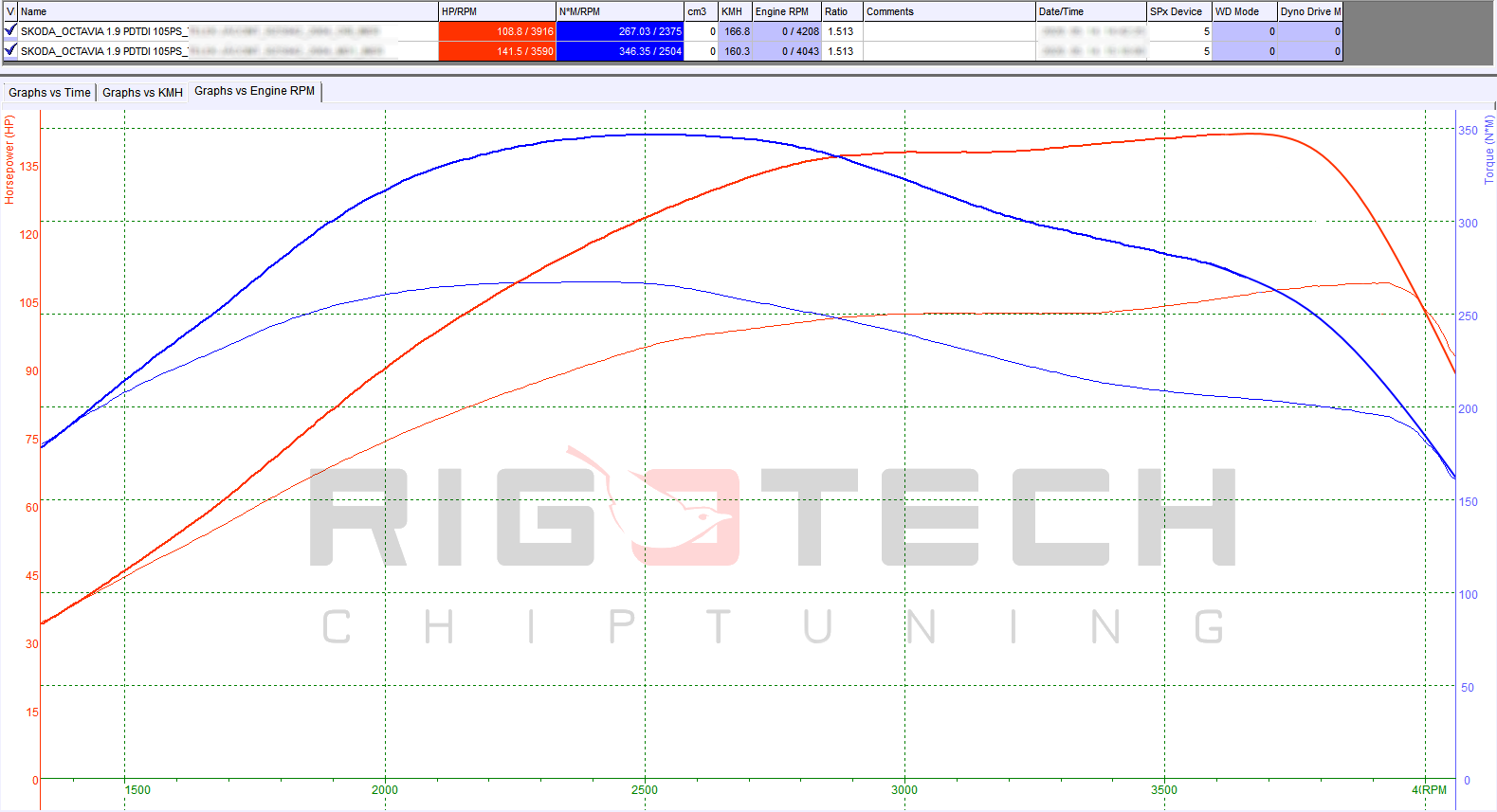 skoda-Octavia-tuning-teljesitmenymeres-dyno-chart