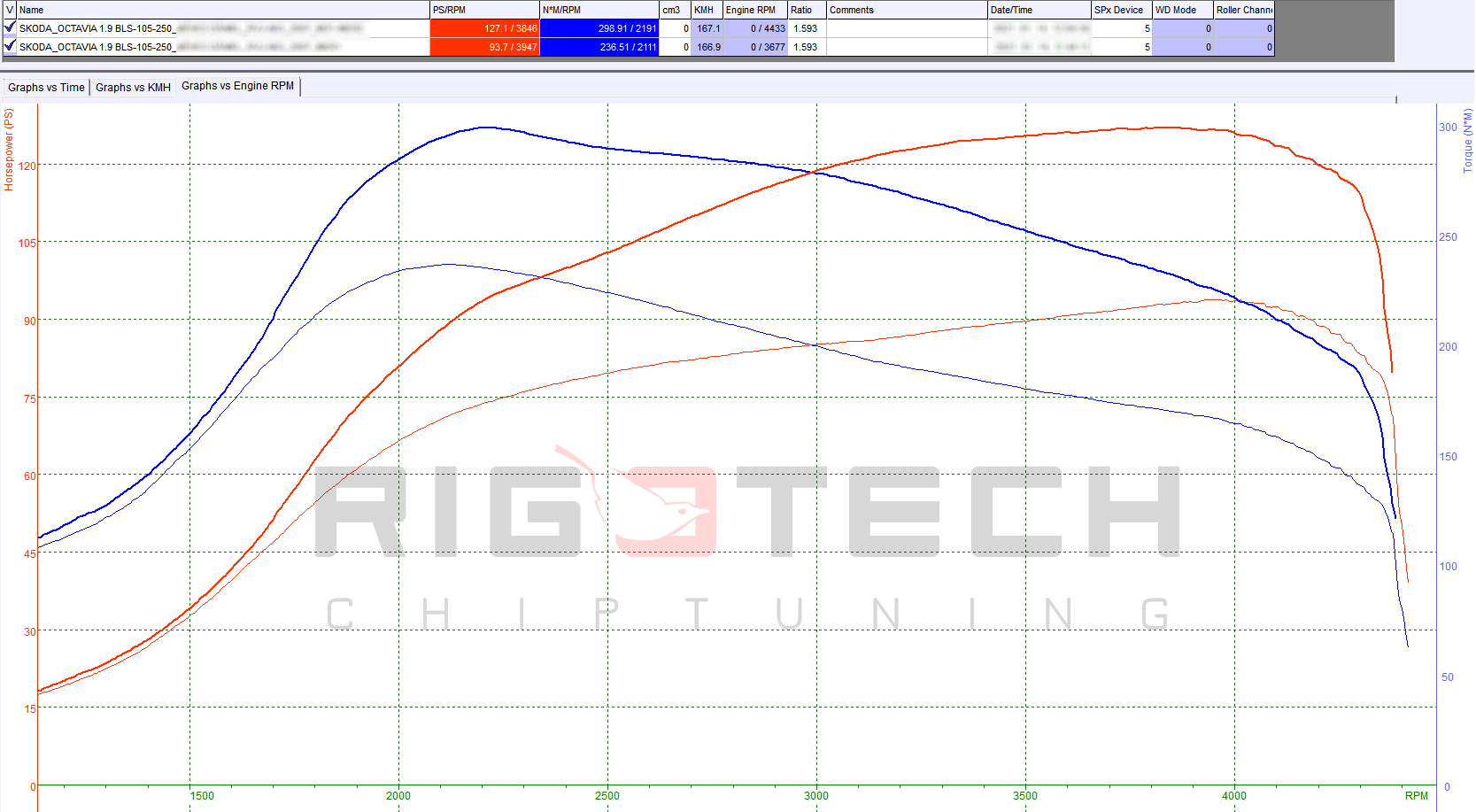 skoda-Octavia-tuning-teljesitmenymeres-dyno-chart