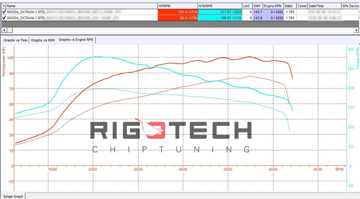 audi-a4-1-9-tdi-090-chiptuning-dyno