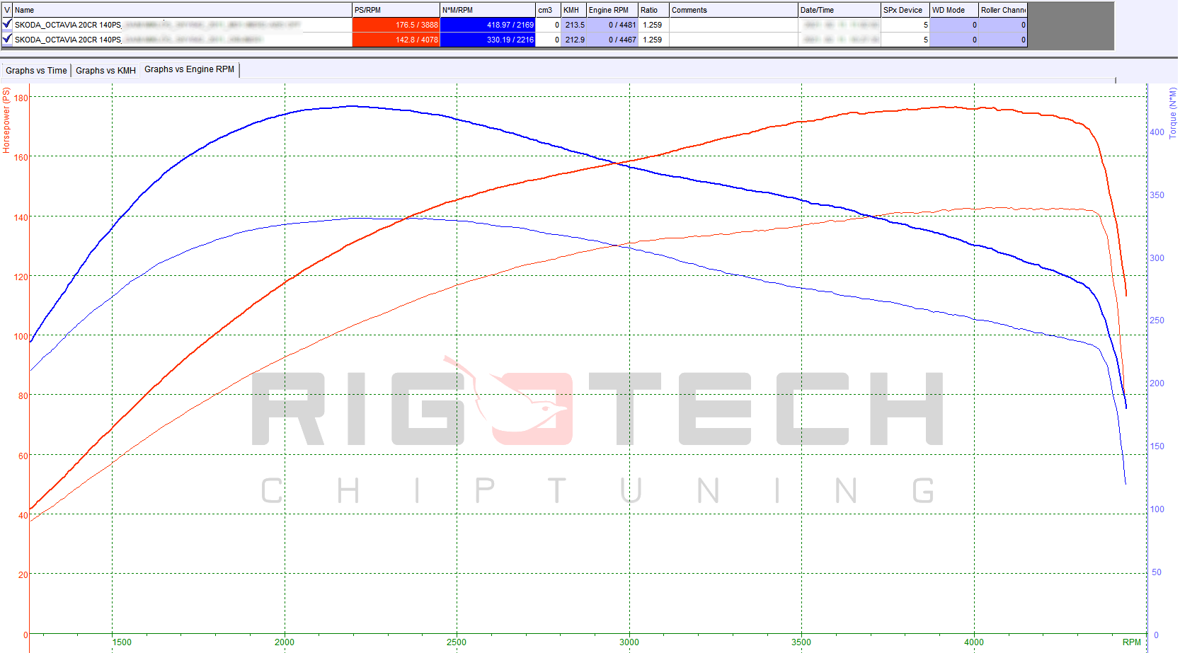 skoda-octavia-2-0-tdi-140-chiptuning-dyno