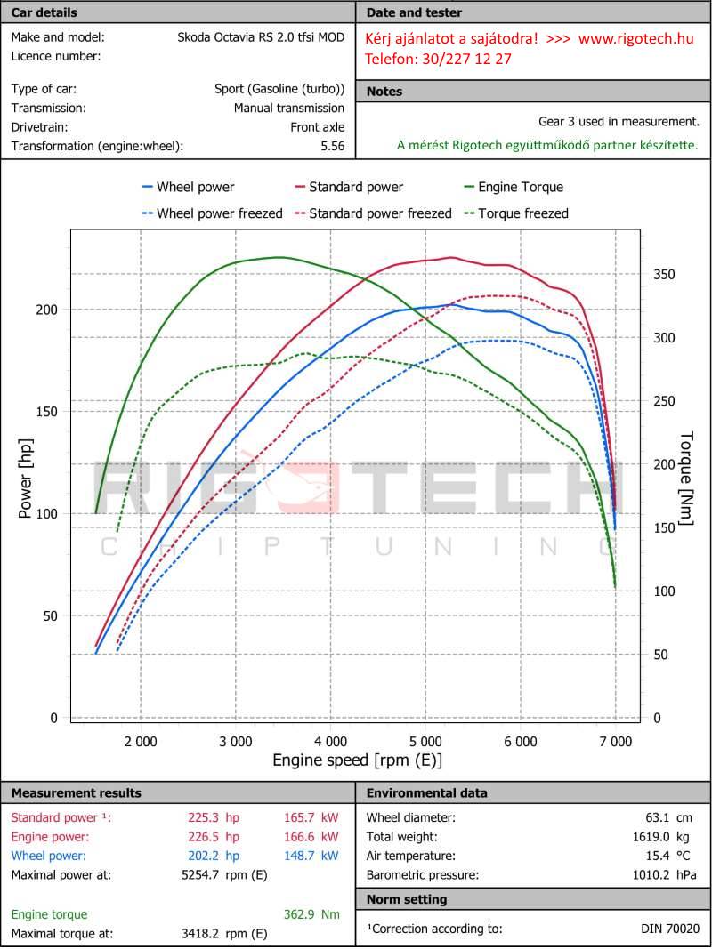 skoda-Octavia-tuning-teljesitmenymeres-dyno-chart