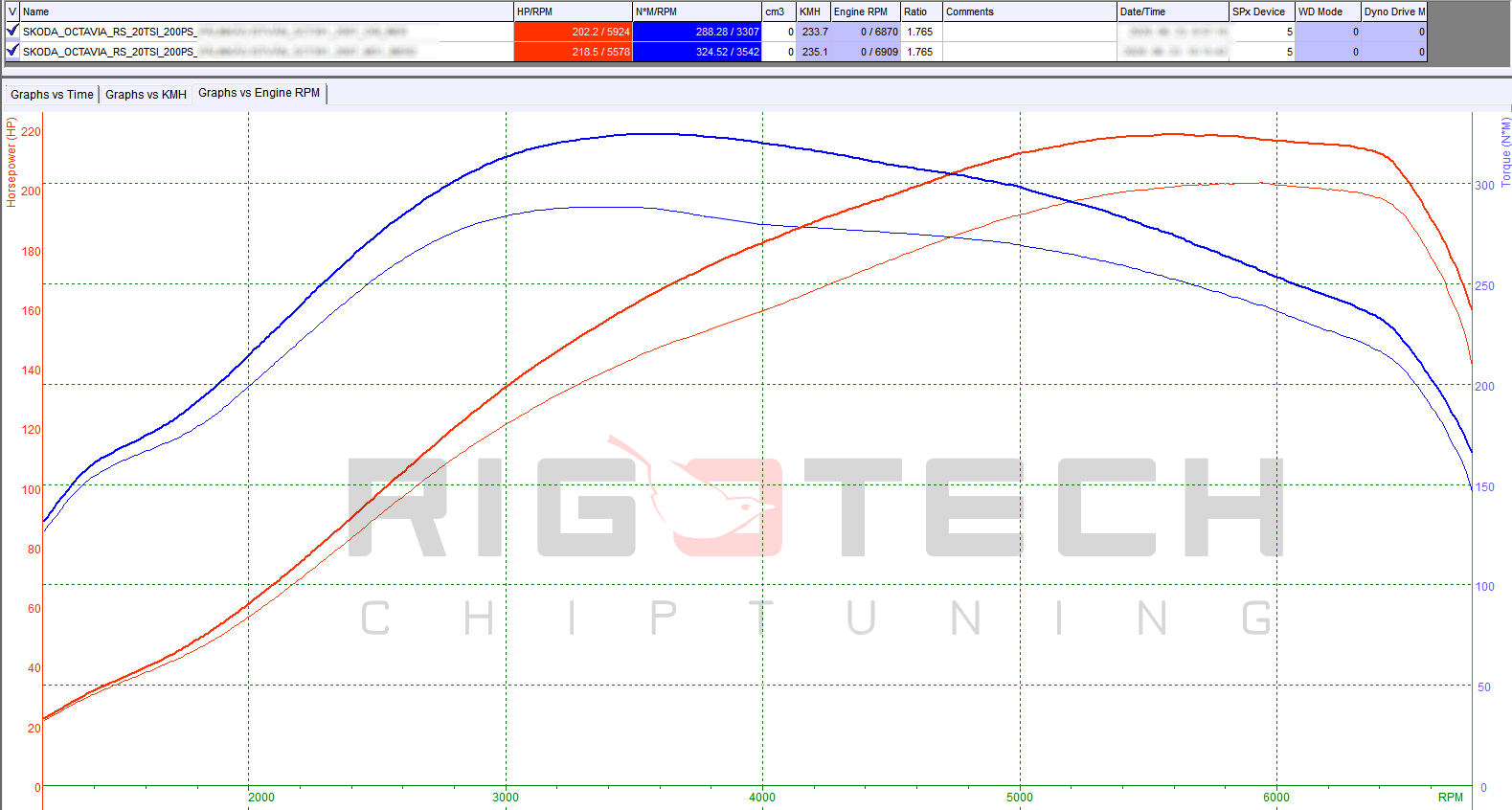 skoda-Octavia-tuning-teljesitmenymeres-dyno-chart