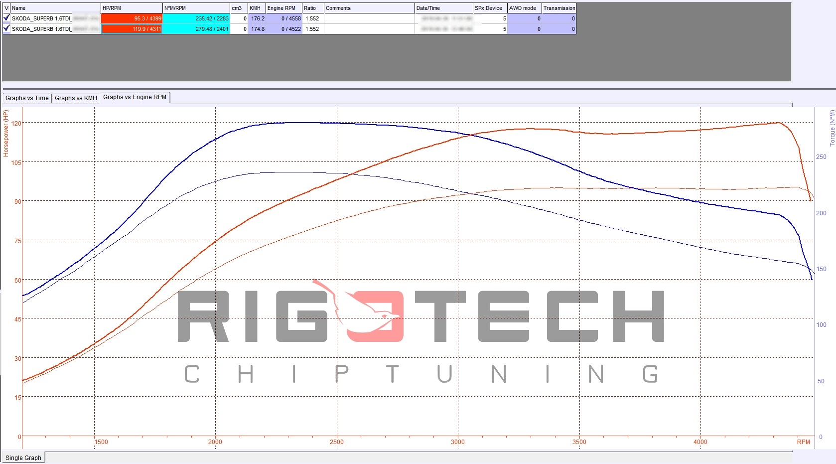 skoda-Superb-tuning-teljesitmenymeres-dyno-chart