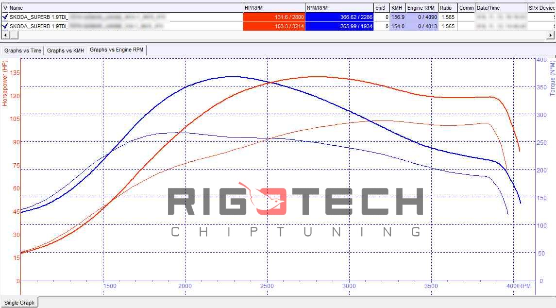 skoda-Superb-tuning-teljesitmenymeres-dyno-chart