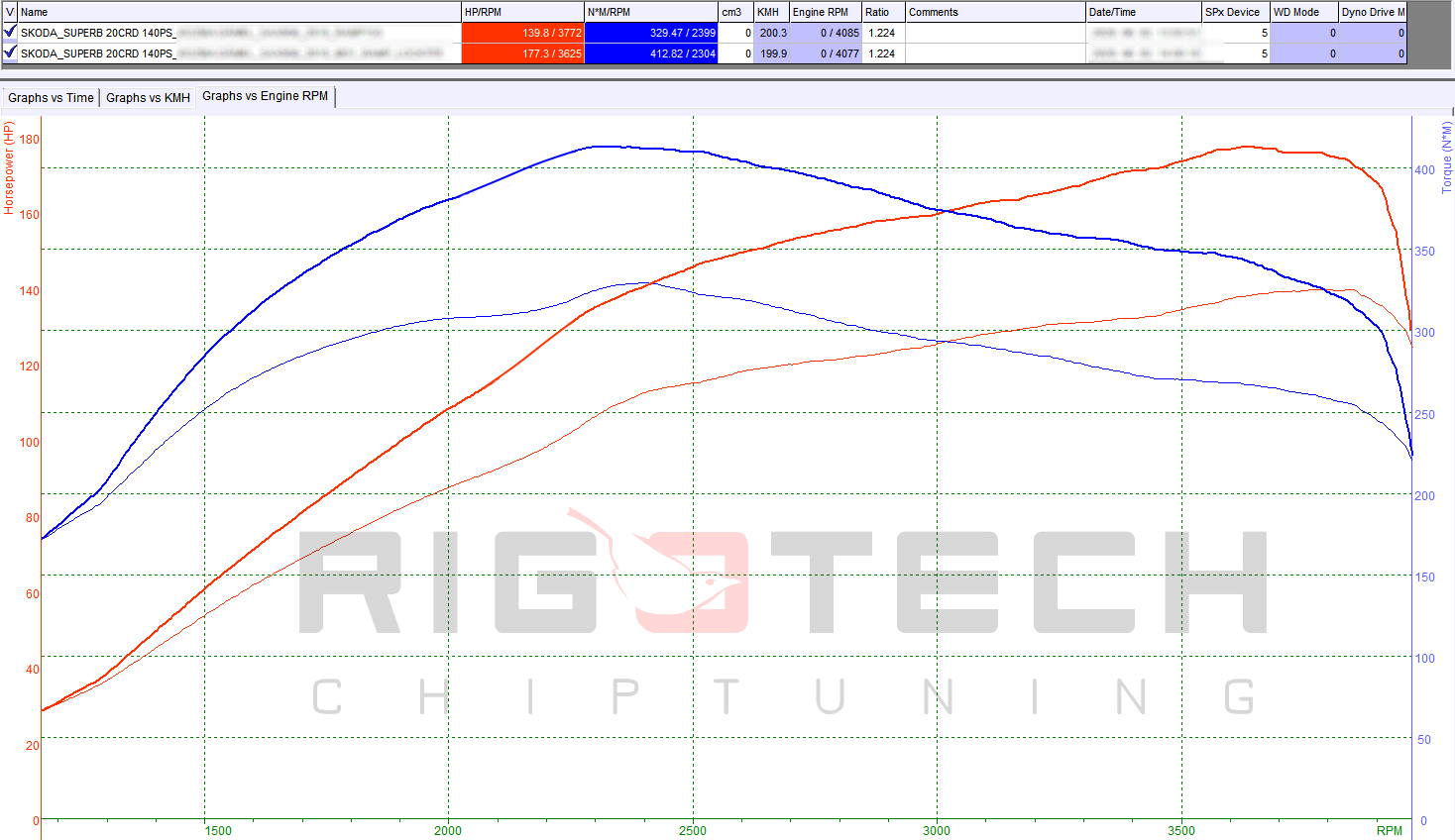 skoda-Superb-tuning-teljesitmenymeres-dyno-chart