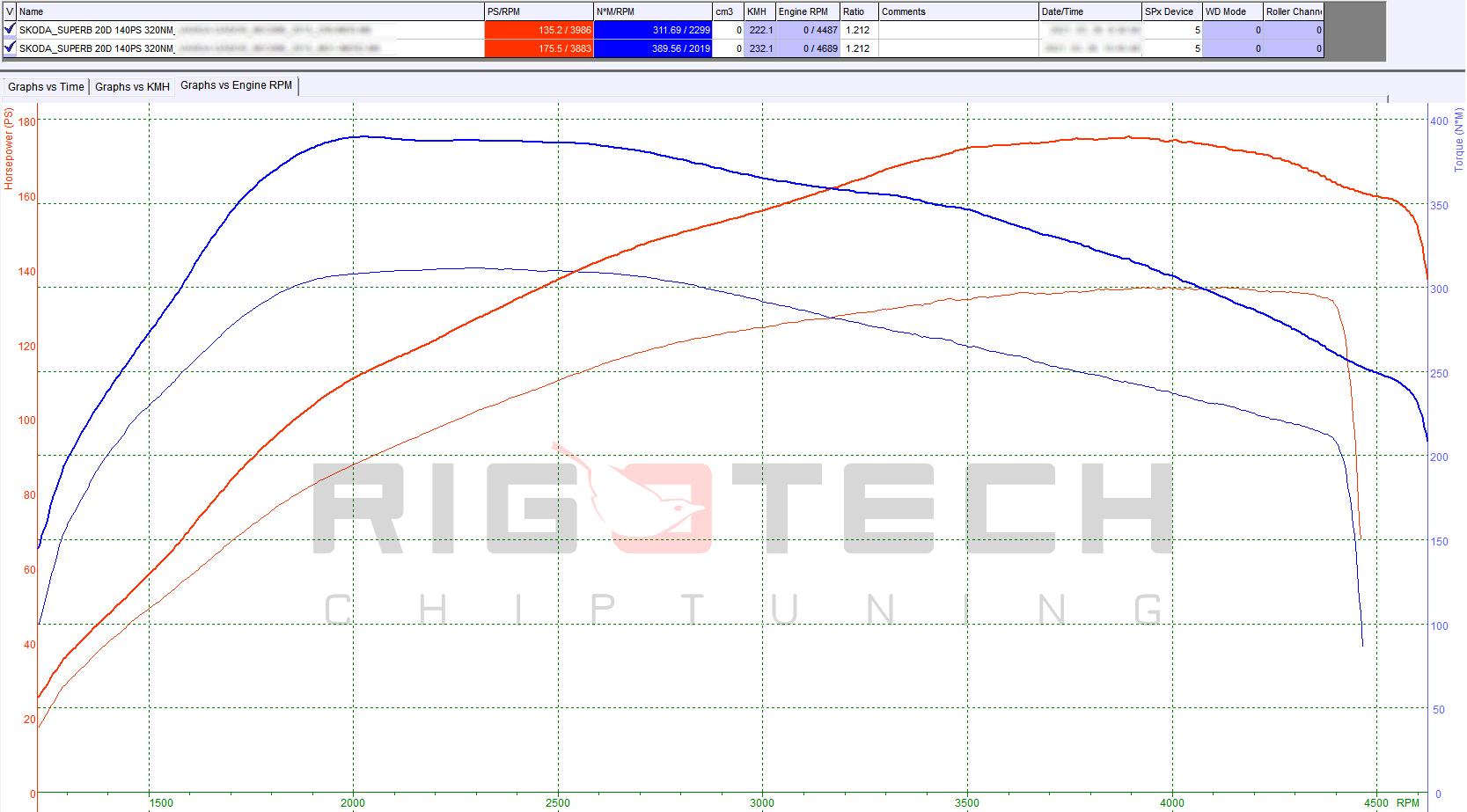 skoda-Superb-tuning-teljesitmenymeres-dyno-chart