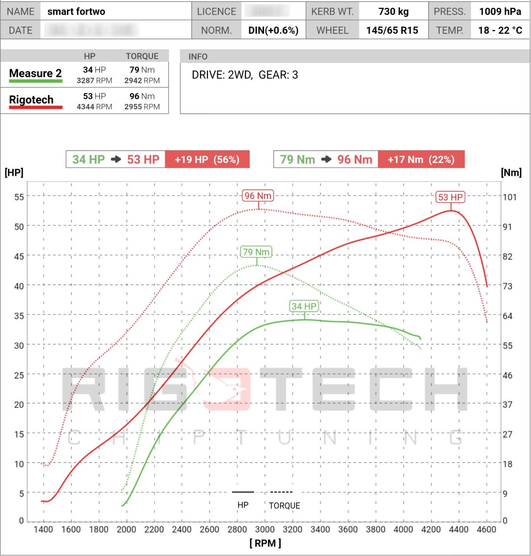 smart-fortwo-0-8-cdi-041-chiptuning-dyno