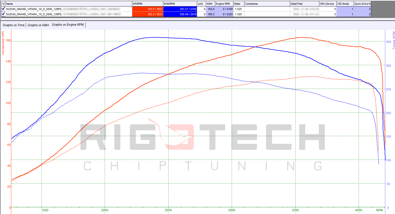 suzuki-grand-vitara-1-9-ddis-129-chiptuning-dyno