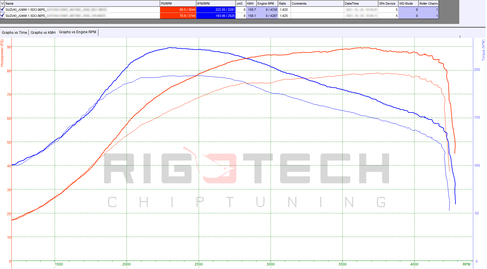 suzuki-Jimny-tuning-teljesitmenymeres-dyno-chart