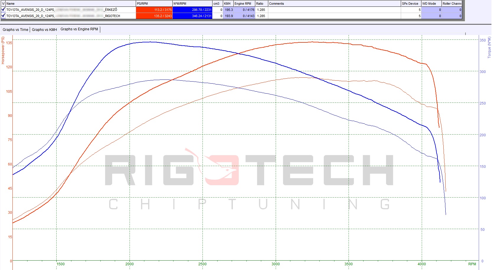 toyota-Avensis-tuning-teljesitmenymeres-dyno-chart