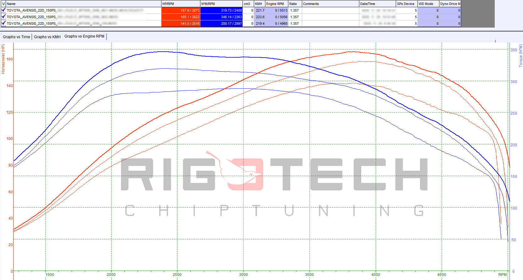toyota-corolla-2-2-d-4d-150-chiptuning-dyno