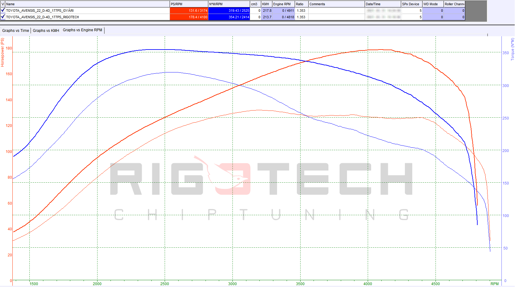 toyota-Avensis-tuning-teljesitmenymeres-dyno-chart
