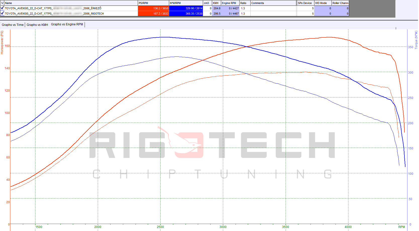 toyota-Avensis-tuning-teljesitmenymeres-dyno-chart