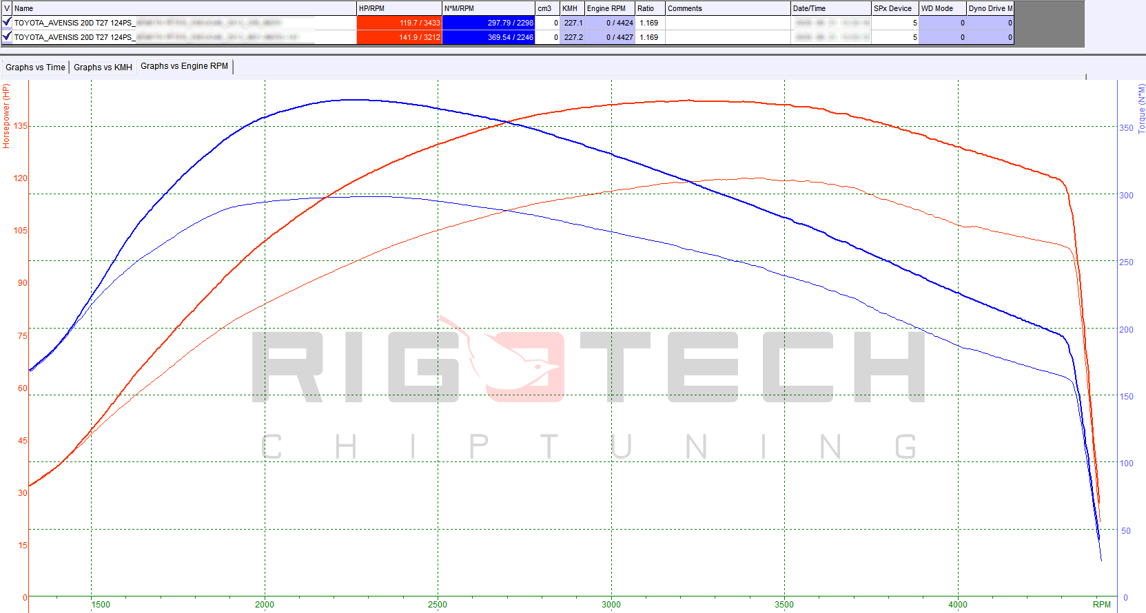 toyota-Avensis-tuning-teljesitmenymeres-dyno-chart