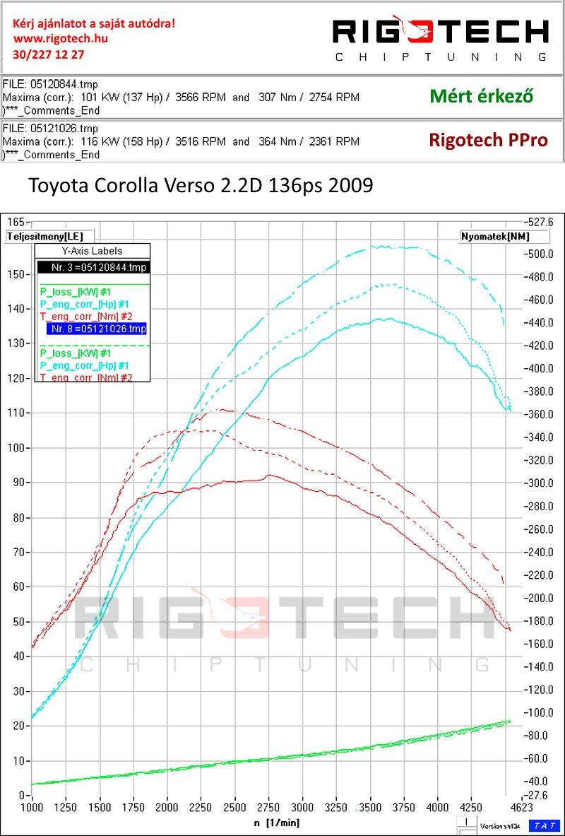 toyota-Corolla-tuning-teljesitmenymeres-dyno-chart