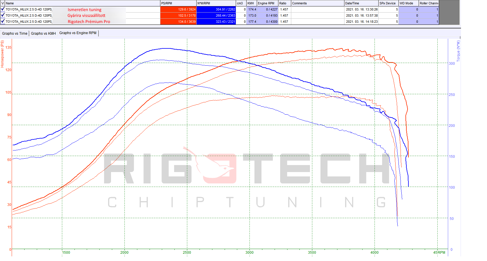 toyota-Hilux-tuning-teljesitmenymeres-dyno-chart
