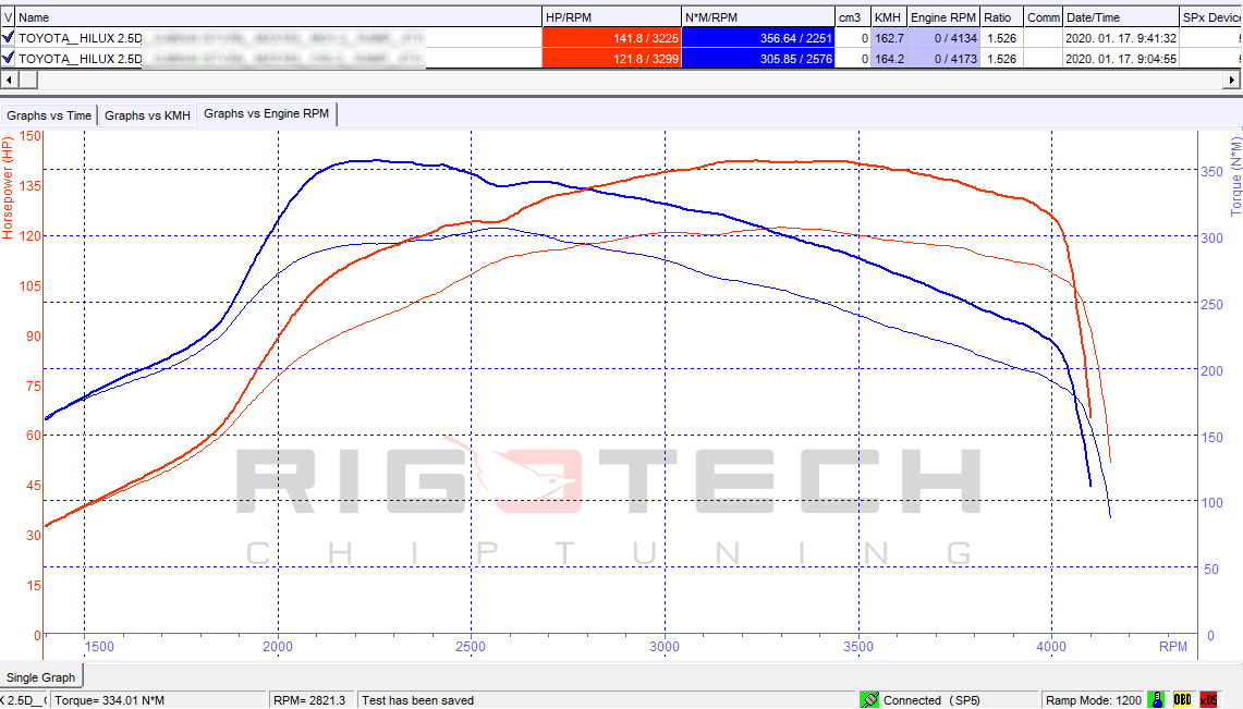 toyota-Hilux-tuning-teljesitmenymeres-dyno-chart