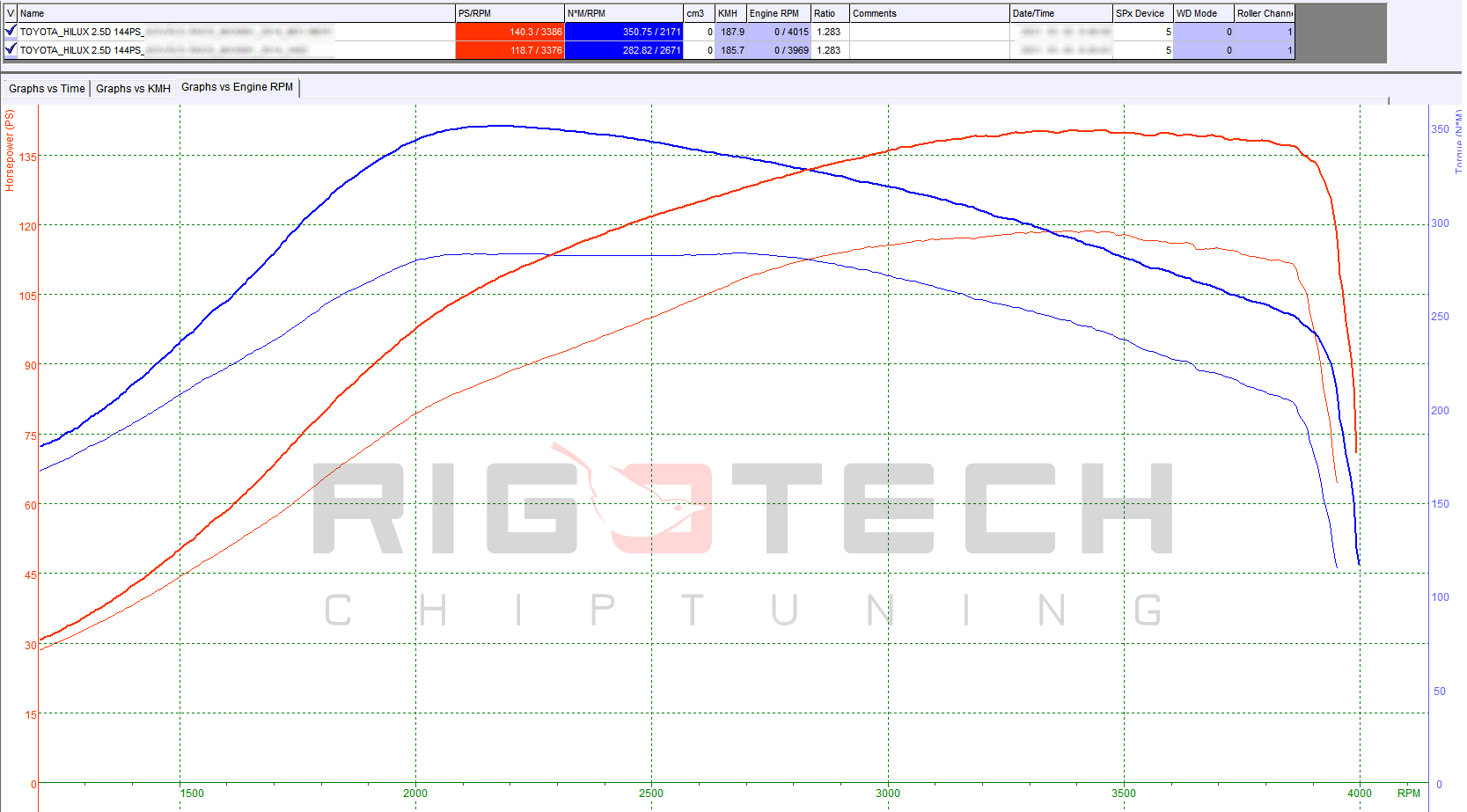 toyota-hilux-2-5-d-4d-144-chiptuning-dyno