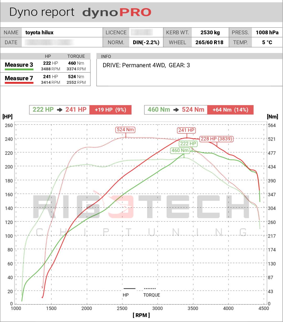 toyota-Hilux-tuning-teljesitmenymeres-dyno-chart
