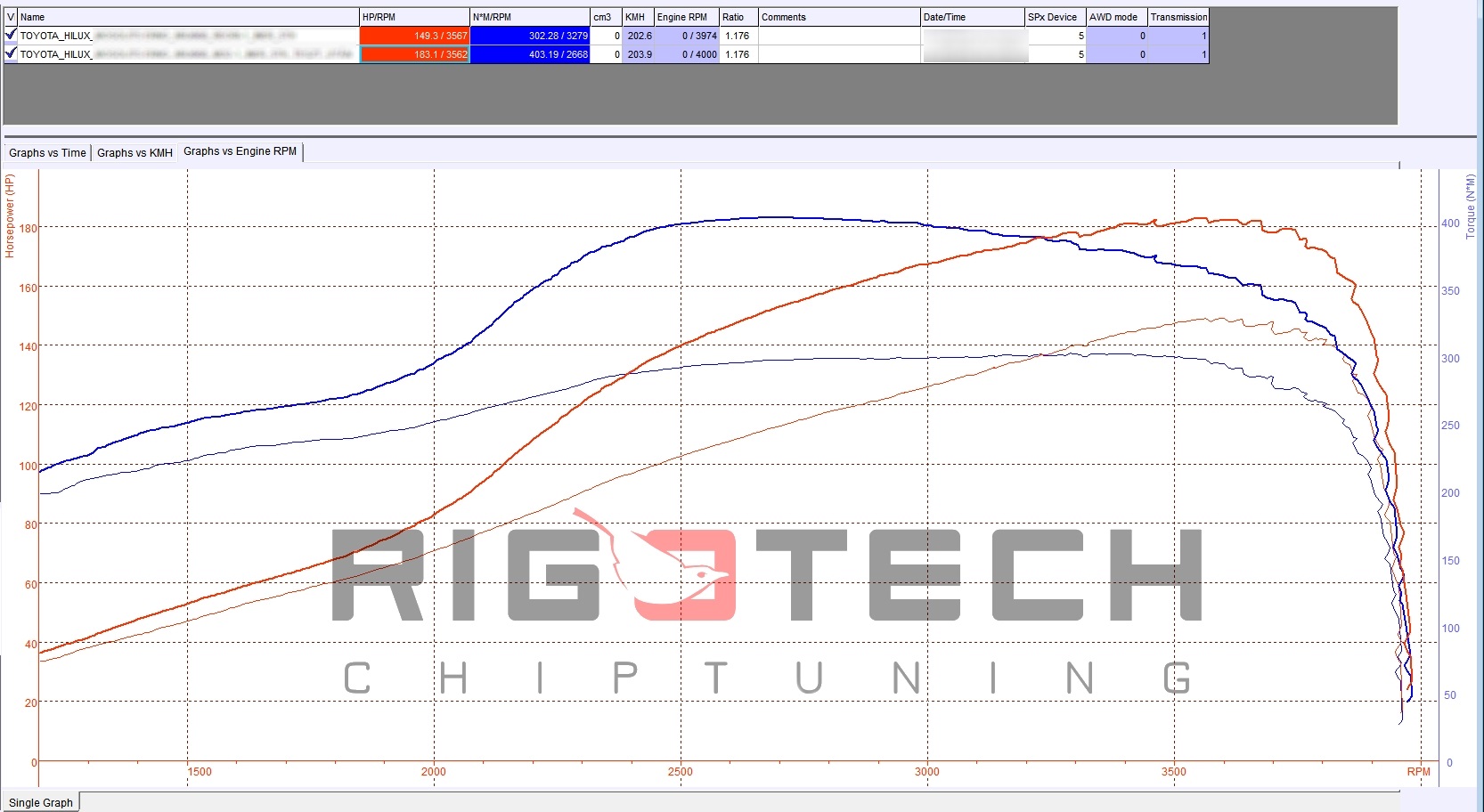 toyota-hilux-3-0-d-4d-171-chiptuning-dyno