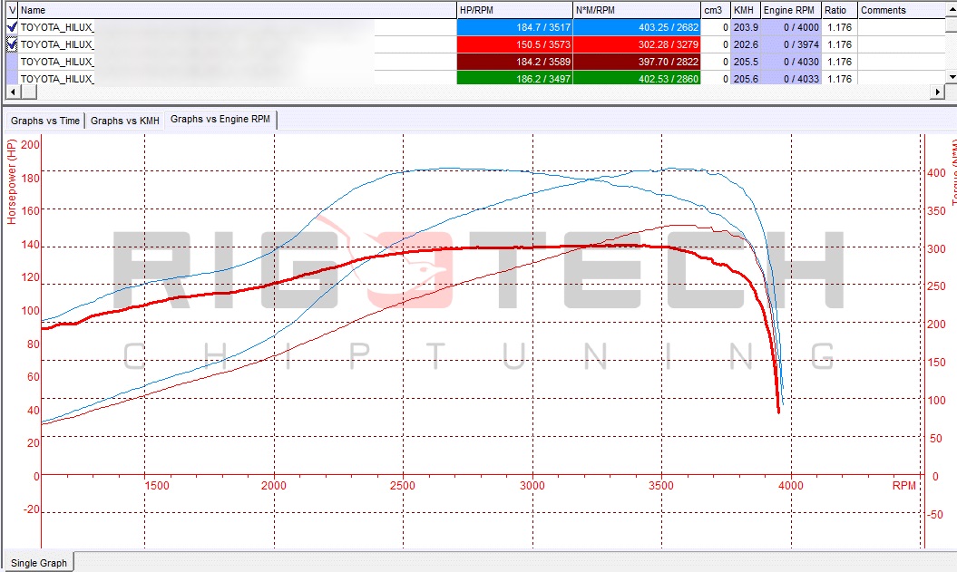 toyota-Hilux-tuning-teljesitmenymeres-dyno-chart
