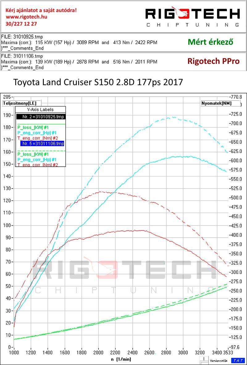 toyota-fortuner-2-8d-177-chiptuning-dyno