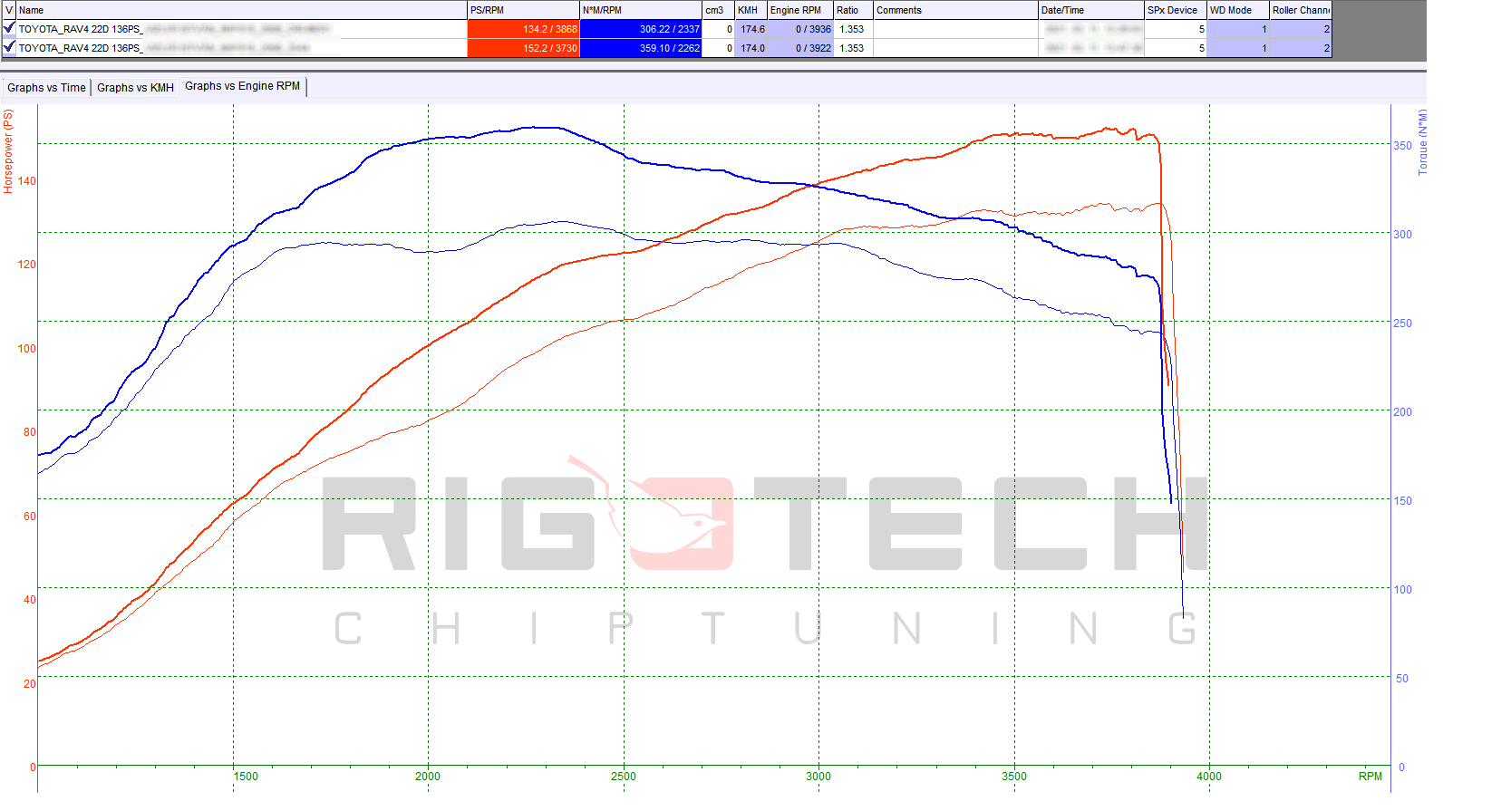 toyota-rav4-2-2-d-4d-136-chiptuning-dyno