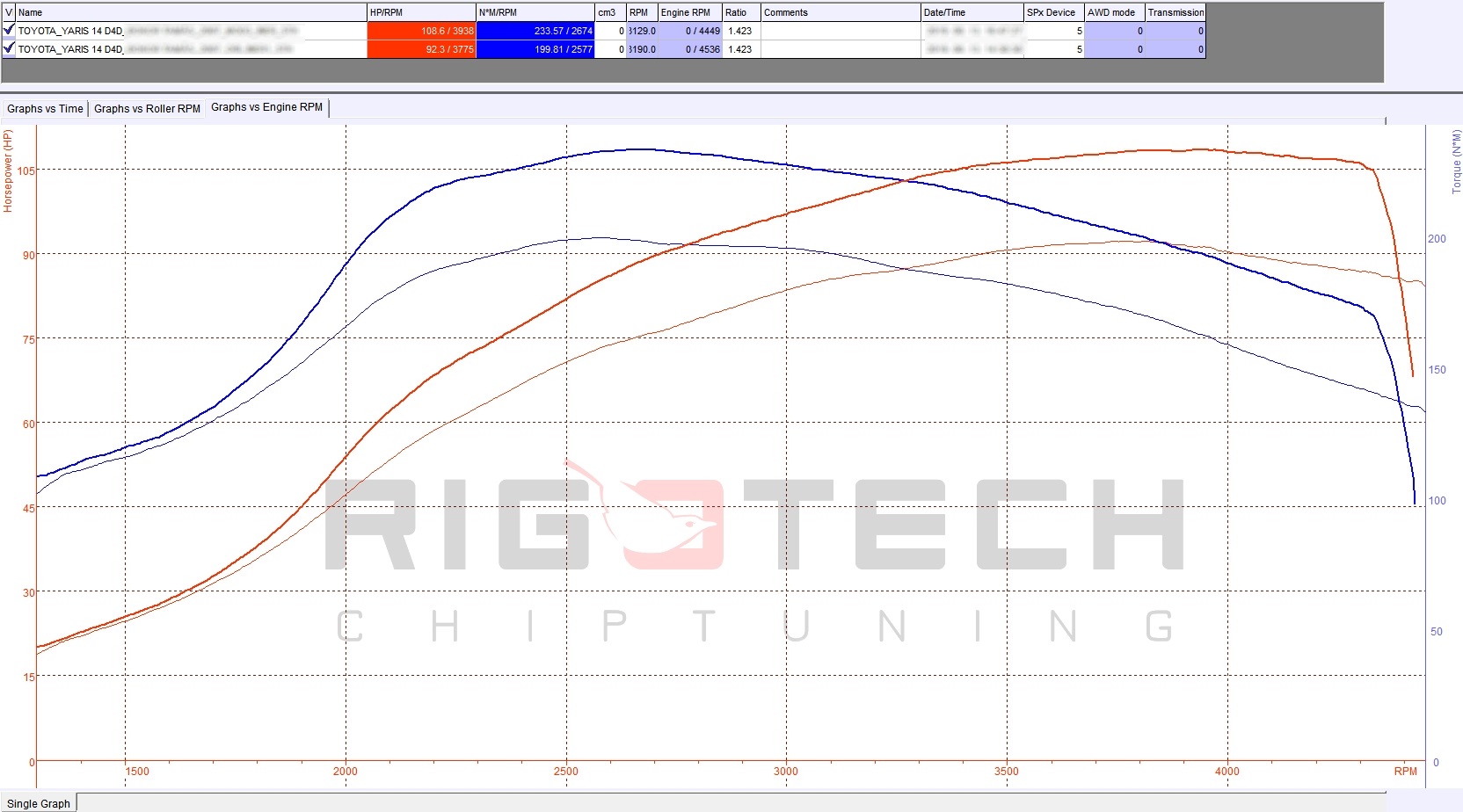 toyota-auris-1-4-d4-d-090-chiptuning-dyno