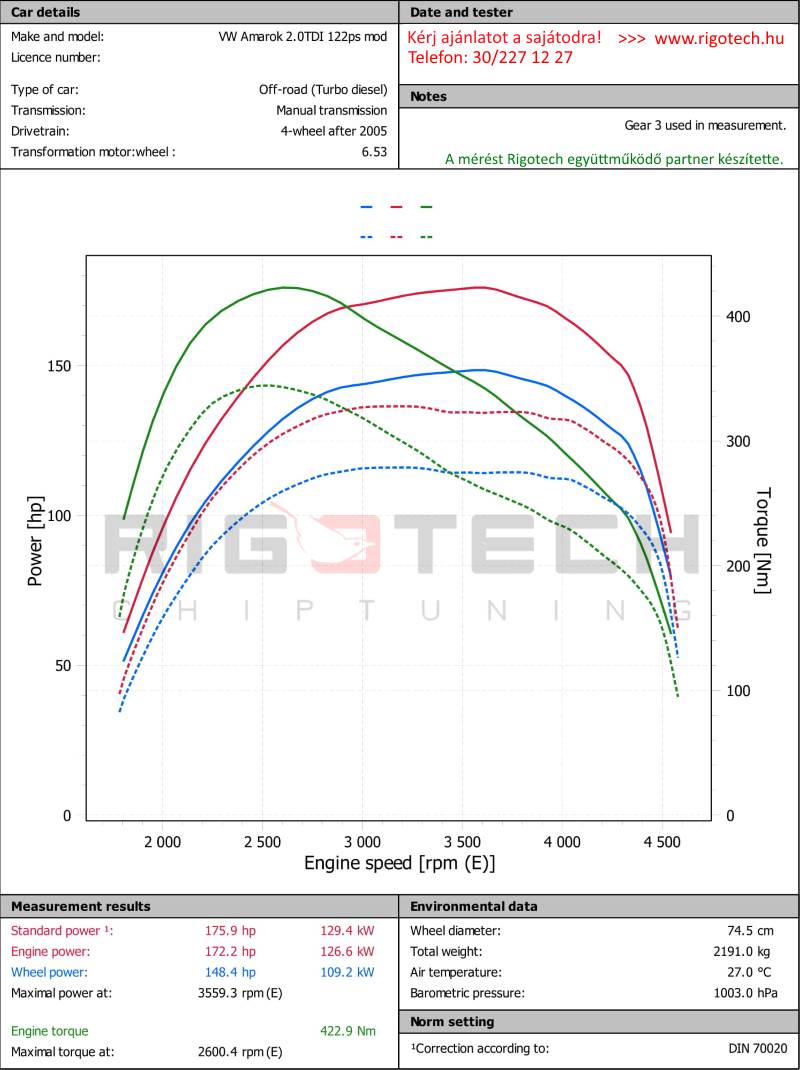 volkswagen-caddy-2-0-tdi-cr-122-chiptuning-dyno