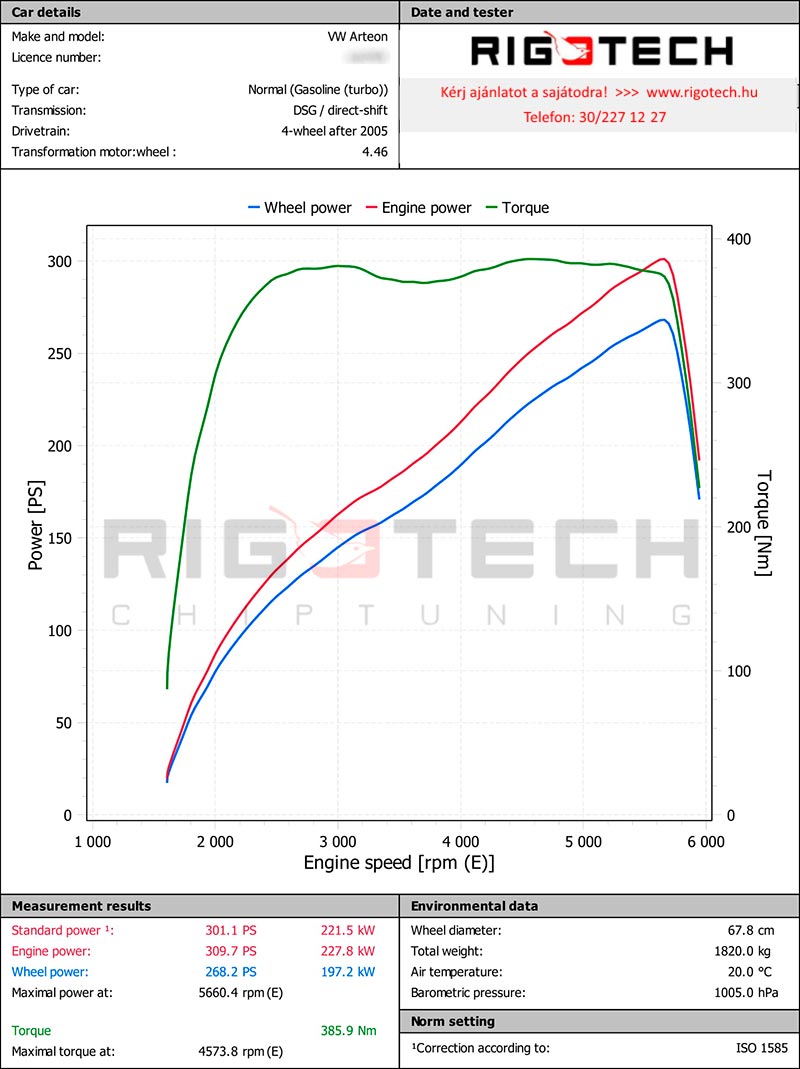 seat-leon-2-0-tfsi-280-chiptuning-dyno