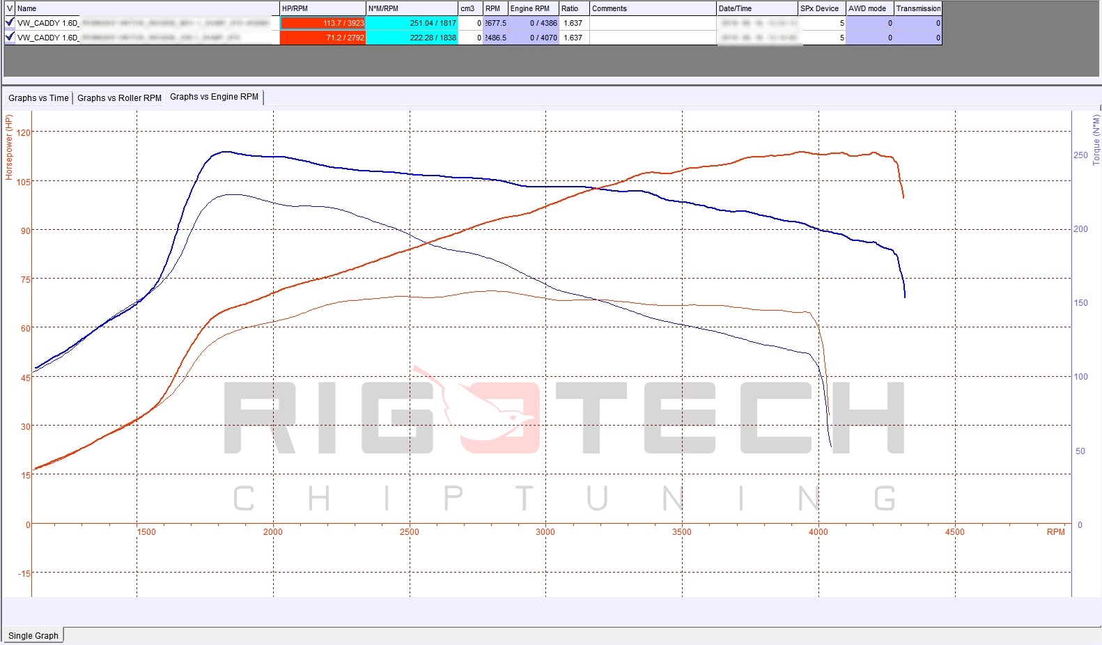 volkswagen-caddy-1-6-tdi-075-chiptuning-dyno