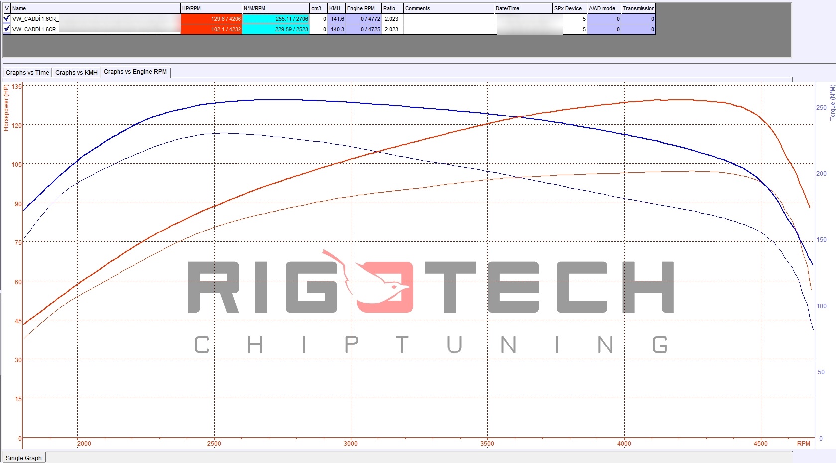 volkswagen-Caddy-tuning-teljesitmenymeres-dyno-chart