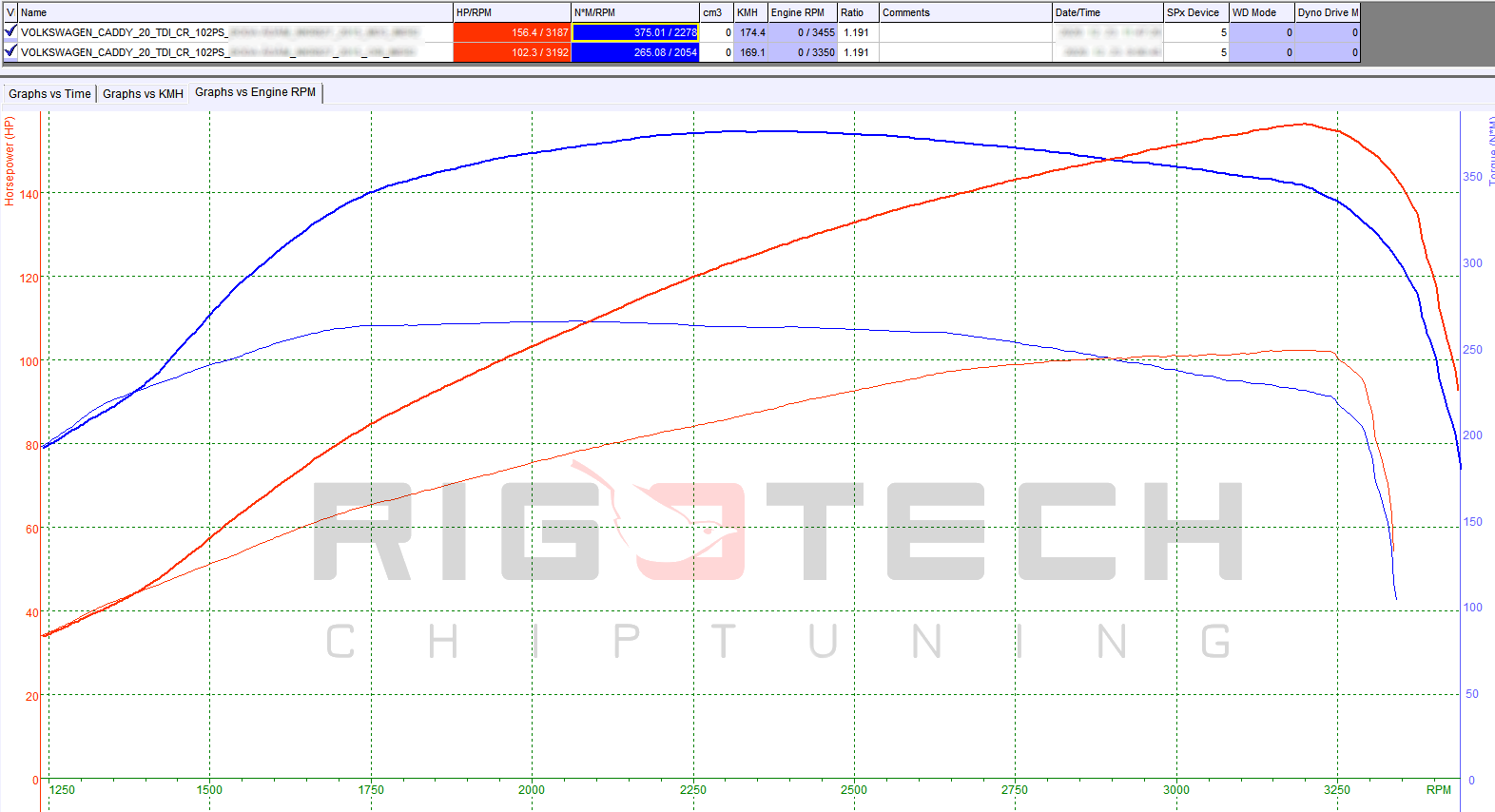 volkswagen-caddy-2-0-tdi-cr-102-chiptuning-dyno