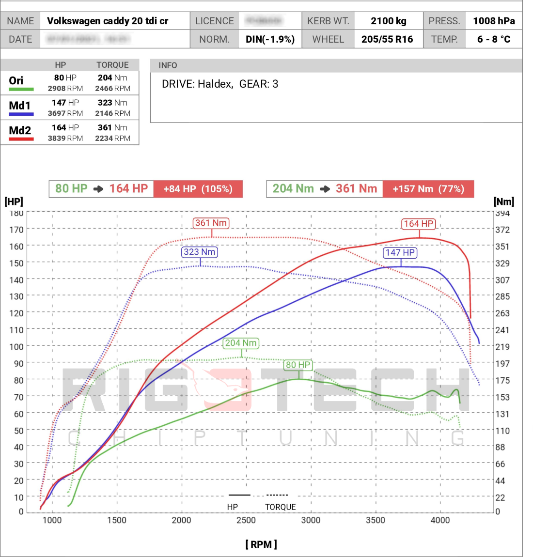 volkswagen-caddy-2-0-tdi-075-chiptuning-dyno