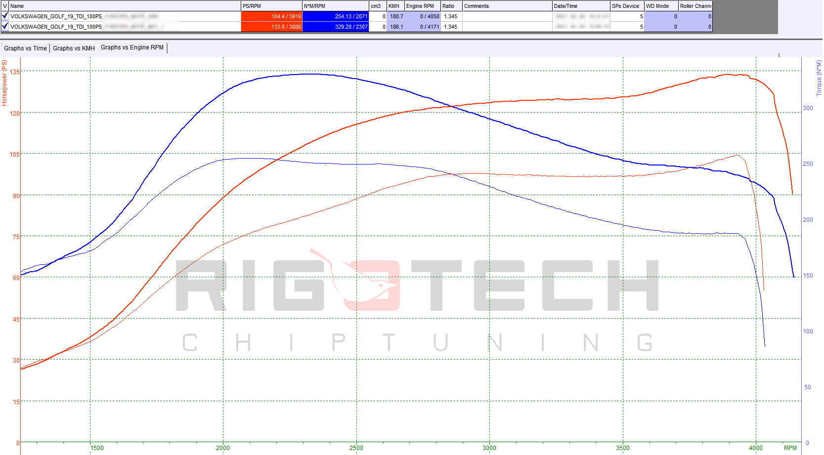volkswagen-Golf-tuning-teljesitmenymeres-dyno-chart