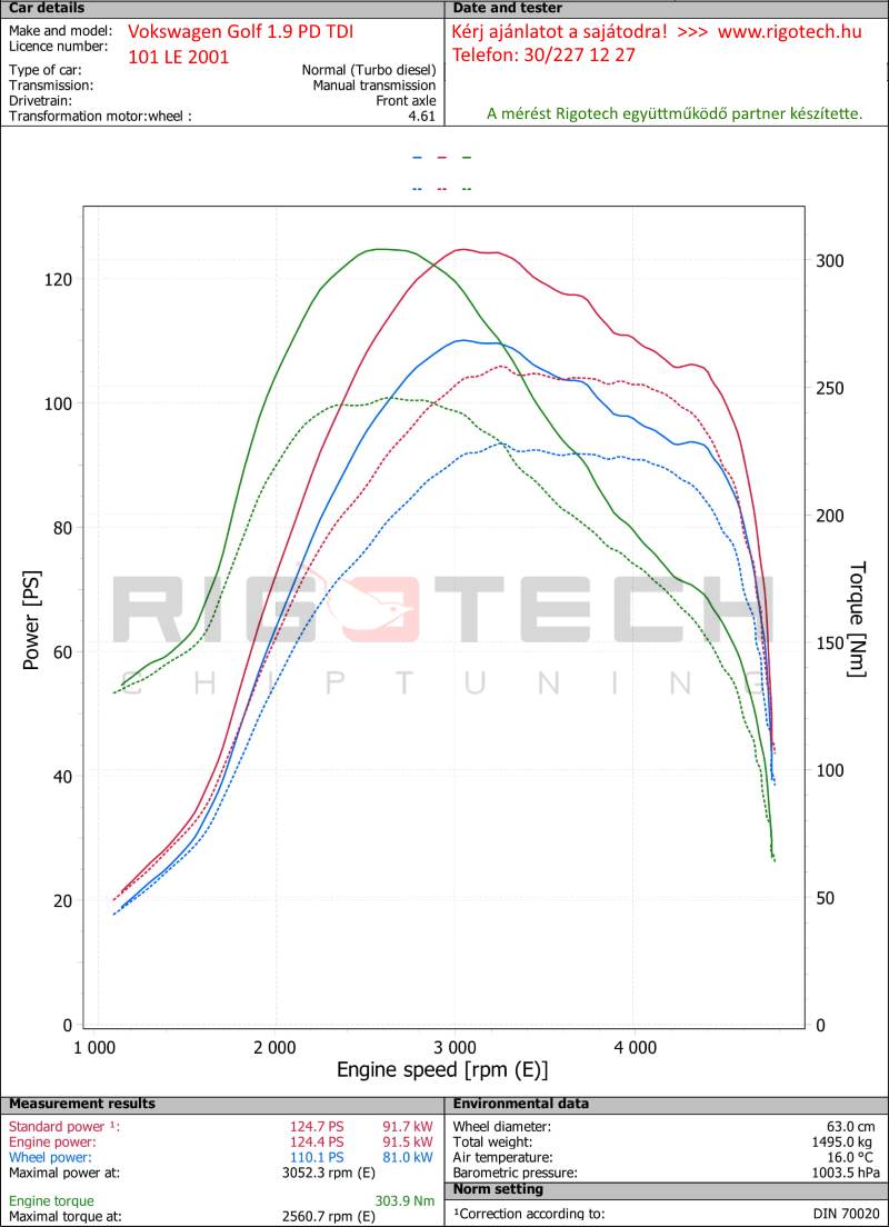 volkswagen-Golf-tuning-teljesitmenymeres-dyno-chart